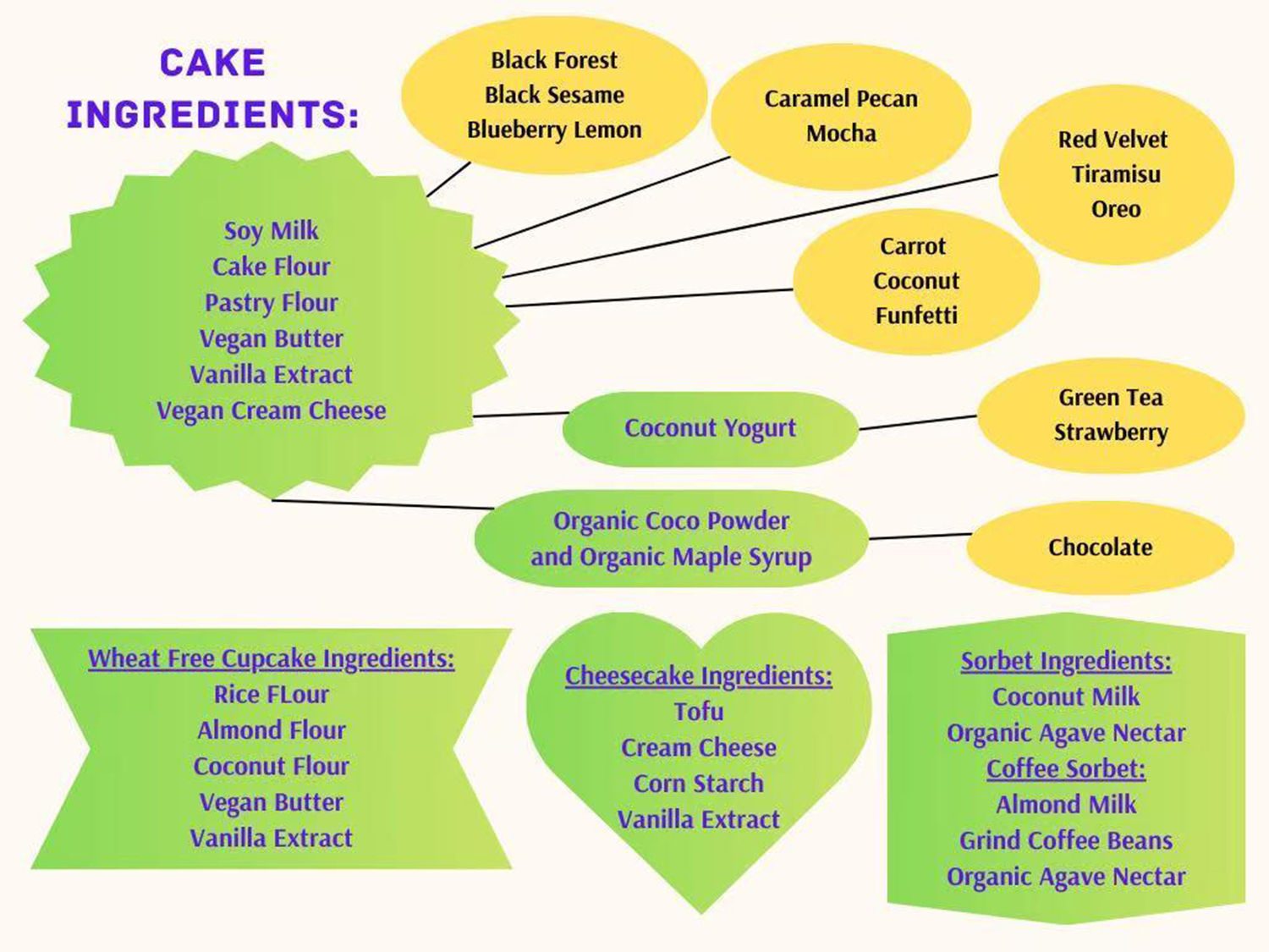 Cake ingredients list
